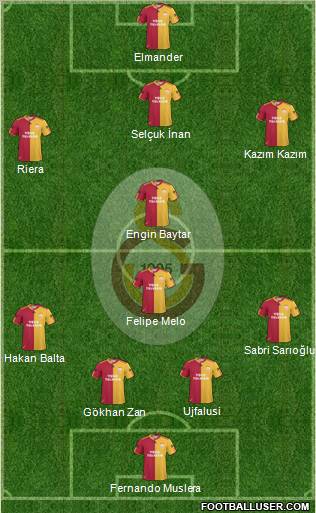 Galatasaray SK Formation 2011