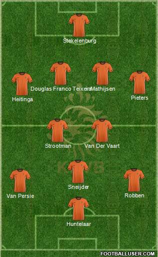 Holland Formation 2011