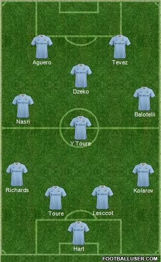 Manchester City Formation 2011