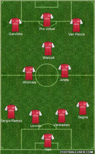 Arsenal Formation 2011