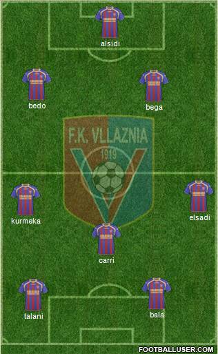 KS Vllaznia Shkodër Formation 2011