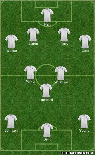 England Formation 2011