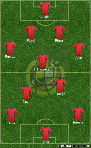 Spain Formation 2011