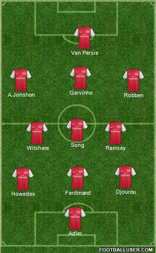 Arsenal Formation 2011