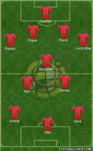 Spain Formation 2011