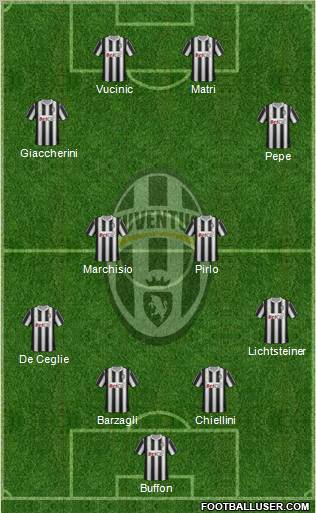 Juventus Formation 2011