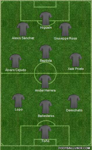 Dream Team Formation 2011