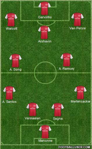 Arsenal Formation 2011