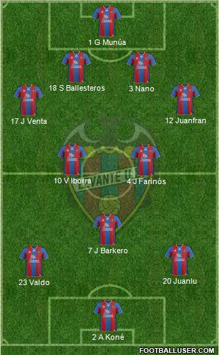 Levante U.D., S.A.D. Formation 2011