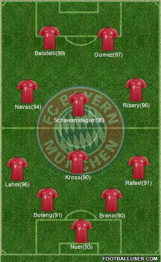 FC Bayern München Formation 2011