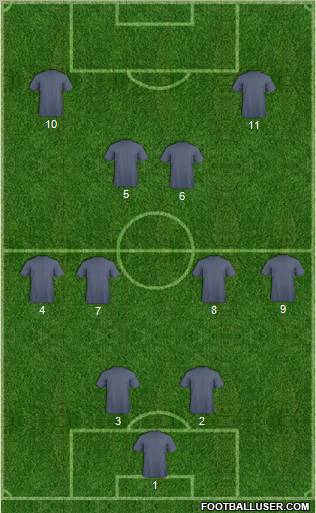 Dream Team Formation 2011