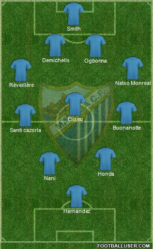 Málaga C.F. B Formation 2011