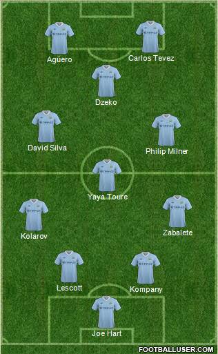 Manchester City Formation 2011