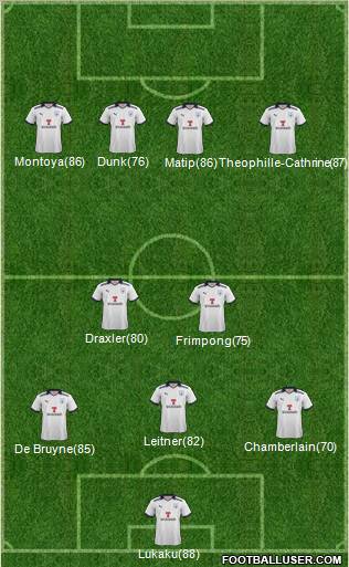 Preston North End Formation 2011