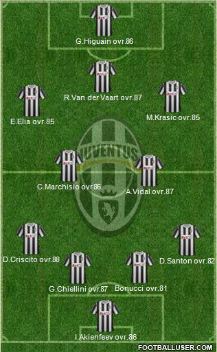 Juventus Formation 2011