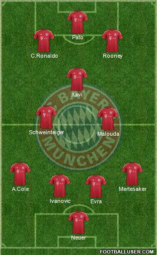 FC Bayern München Formation 2011