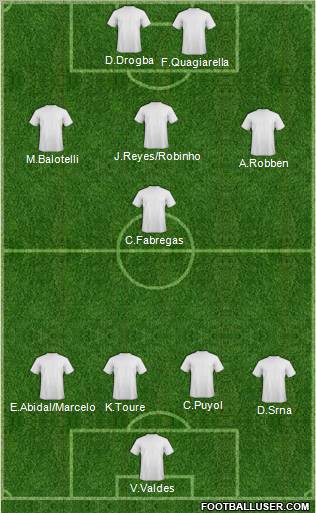 Champions League Team Formation 2011