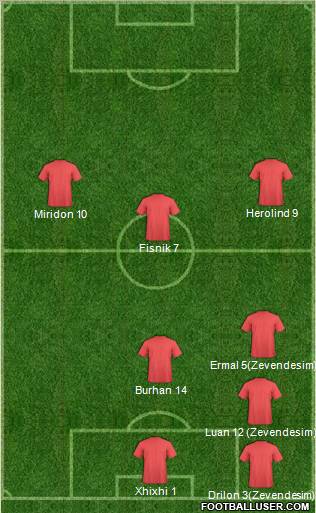 Dream Team Formation 2011