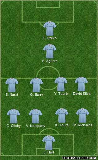 Manchester City Formation 2011