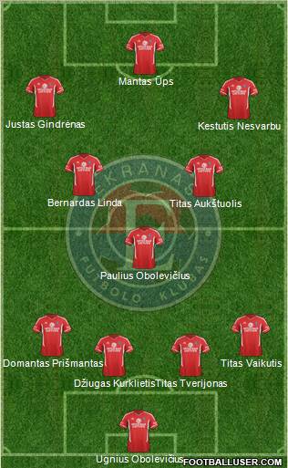 FK Ekranas Panevezis Formation 2011