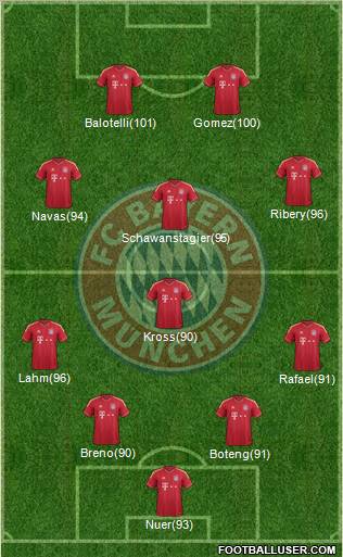 FC Bayern München Formation 2011