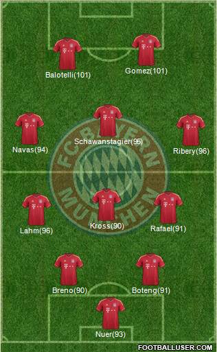 FC Bayern München Formation 2011