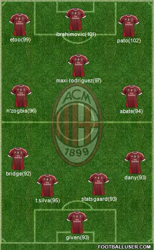 A.C. Milan Formation 2011