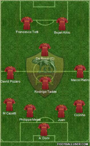 AS Roma Formation 2011
