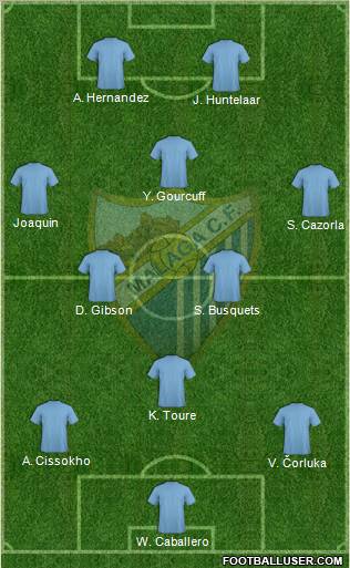 Málaga C.F. B Formation 2011