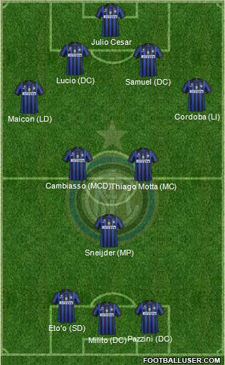 F.C. Internazionale Formation 2011