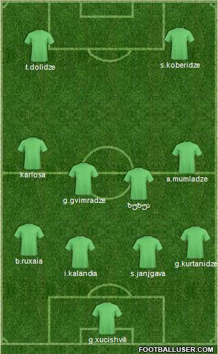 Champions League Team Formation 2011