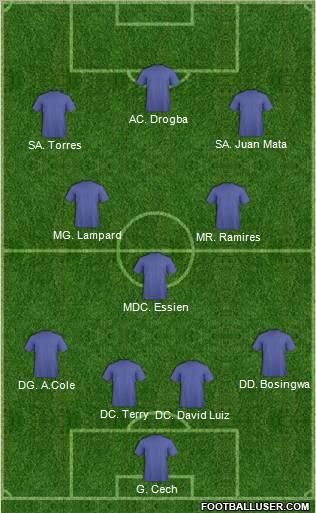 Pro Evolution Soccer Team Formation 2011