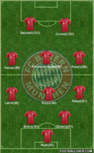 FC Bayern München Formation 2011