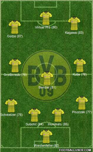 Borussia Dortmund Formation 2011