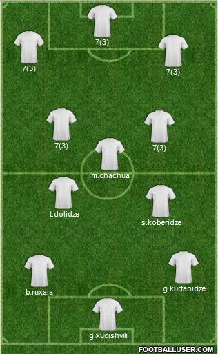 Champions League Team Formation 2011