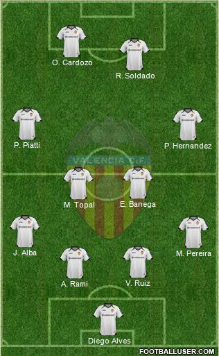 Valencia C.F., S.A.D. Formation 2011
