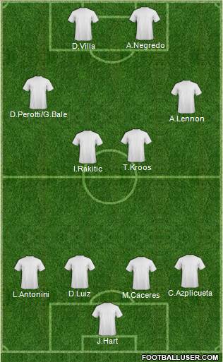 Champions League Team Formation 2011