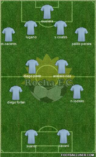 Rocha Fútbol Club Formation 2011