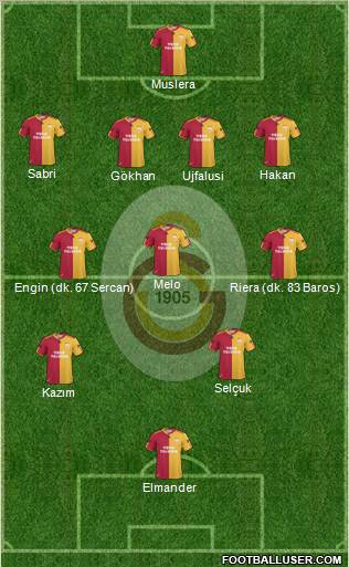 Galatasaray SK Formation 2011