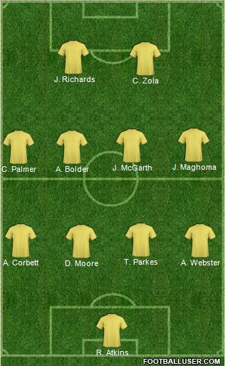Fifa Team Formation 2011