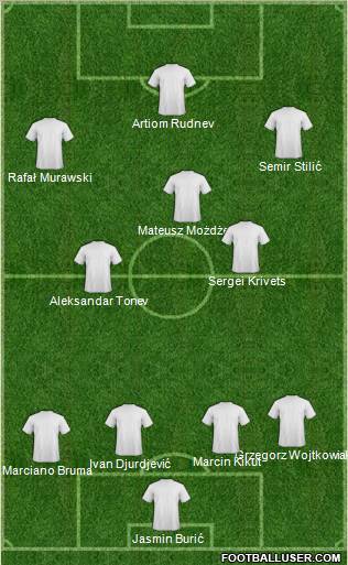 World Cup 2010 Team Formation 2011