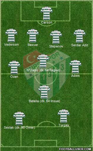 Bursaspor Formation 2011