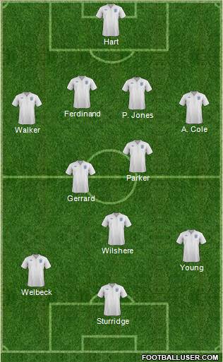 England Formation 2011