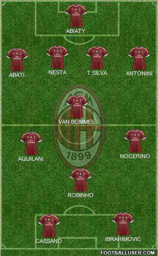 A.C. Milan Formation 2011