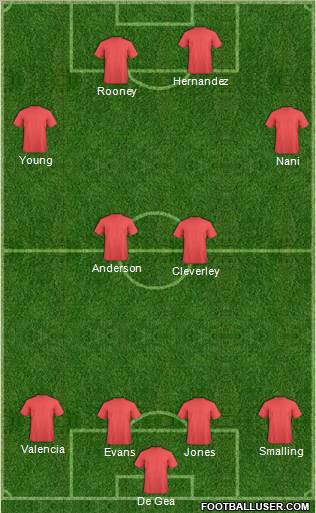 Manchester United Formation 2011