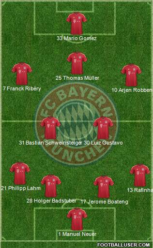 FC Bayern München Formation 2011