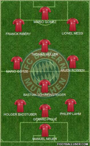 FC Bayern München Formation 2011