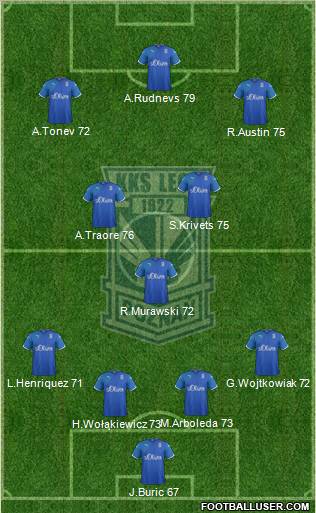 Lech Poznan Formation 2011