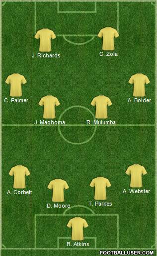 Fifa Team Formation 2011