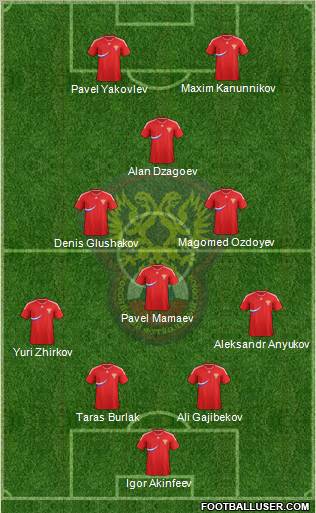 Russia Formation 2011